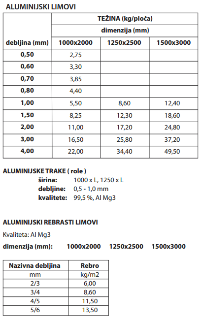 Alumijski limovi trake rebrasti limovi BIDD dimenzije