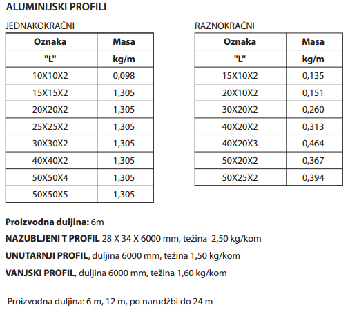 Aluminski kutni profili BIDD dimenzije