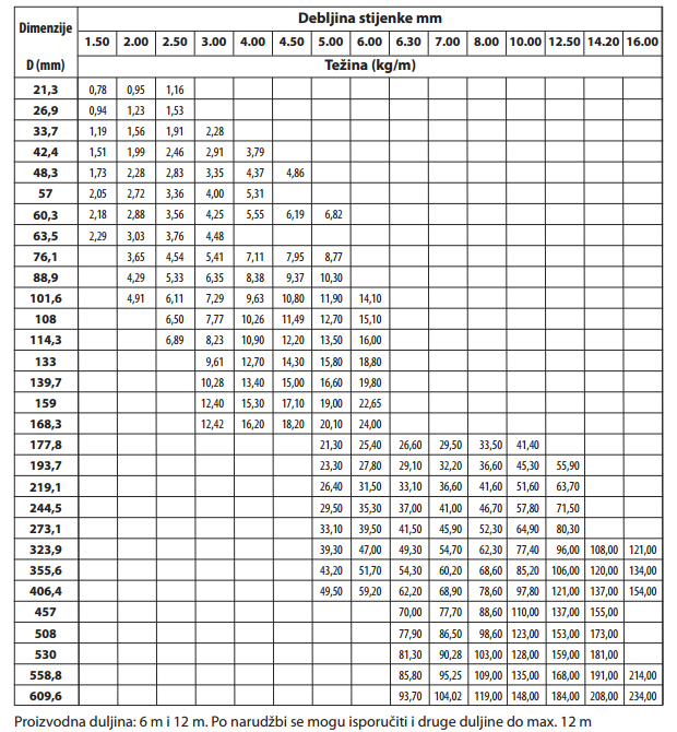 Cijevi okrugle šavne BIDD dimenzije