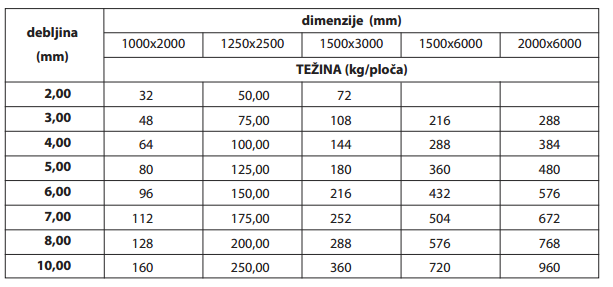 Toplovaljani limovi TV lim BIDD dimenzije